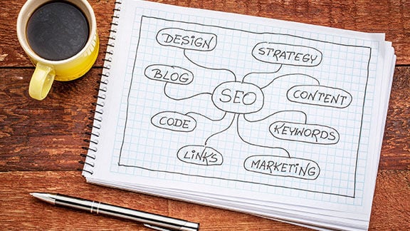 SEO - search engine optimization mind map